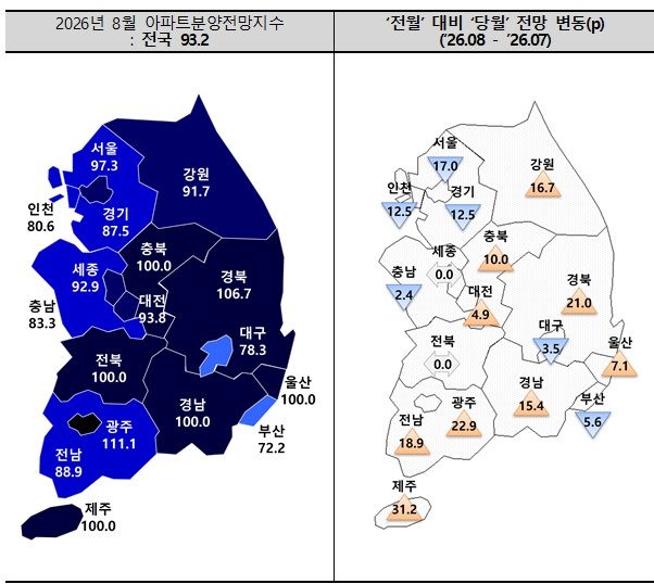 [서울=뉴시스] 8월 전국 아파트 분양전망지수. (그래픽=주택산업연구원 제공) 2026.07.07. photo@newsis.com *재판매 및 DB 금지