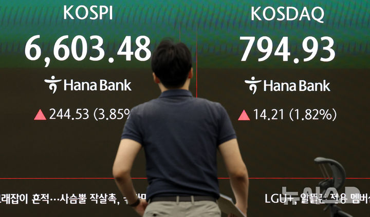 [서울=뉴시스] 이영환 기자 = 사진은 코스피가 전 거래일보다 244.53포인트(3.85%) 오른 6603.48에 개장한 5일 오전 서울 중구 하나은행 딜링룸 전광판에 지수가 표시되고 있는 모습. 2026.08.05. 20hwan@newsis.com