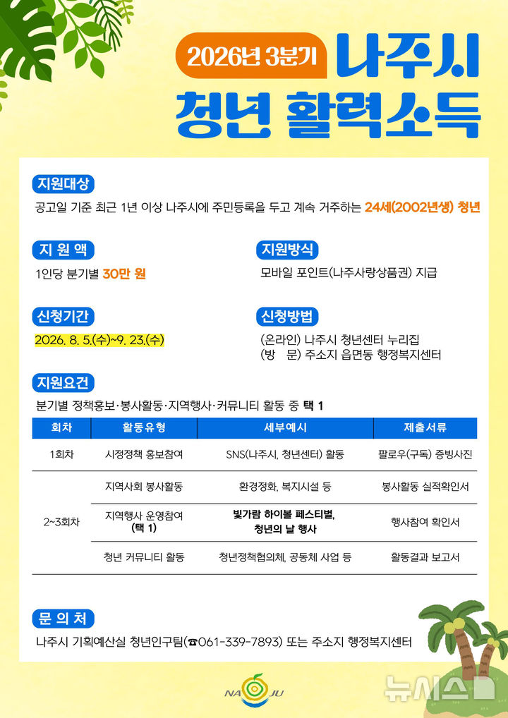 [나주=뉴시스] 2026년 3분기 나주시 청년 활력소득 신청 안내 포스터. (이미지=나주시 제공) photo@newsis.com *재판매 및 DB 금지