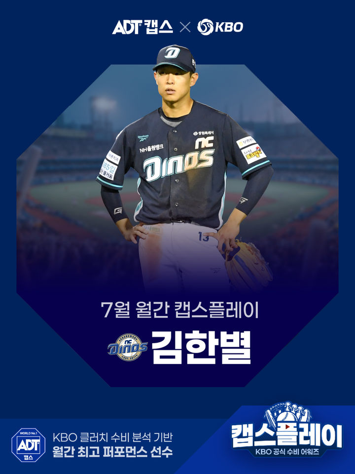 [서울=뉴시스] 2026 신한 쏠 KBO리그 7월 월간 캡스플레이 수상자로 뽑힌 NC 다이노스 김한별. (사진 = NC 제공) 2026.08.06. *재판매 및 DB 금지