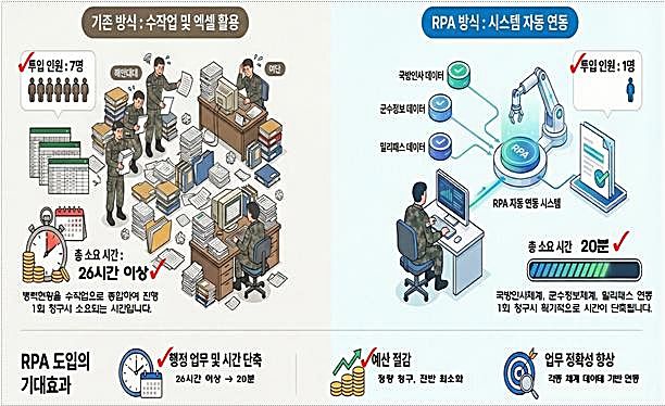 군 급식 청구 인원·시간 대폭 축소…10여명→1명, 6시간→1시간