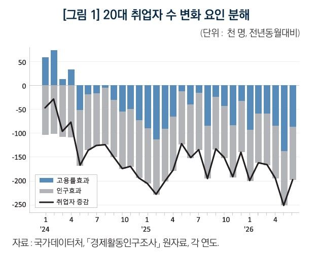 [서울=뉴시스] 한국노동연구원이 6일 발간한 2026년 상반기 노동시장 평가와 하반기 노동시장 전망. 2026.08.06. (자료=한국노동연구원 제공) *재판매 및 DB 금지