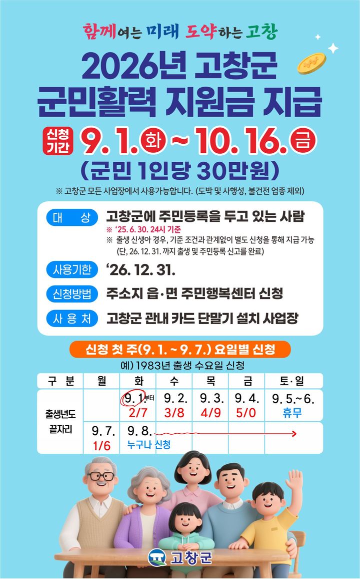 [고창=뉴시스] 전북 고창군은 1인당 30만원이 지급되는 '군민활력지원금'이 올 추석 이전에 지급된다고 6일 밝혔다. 사진은 군민활력지원금 관련 내용이 안내된 카드 뉴스. (사진=고창군 제공) 2026.08.06. photo@newsis.com *재판매 및 DB 금지