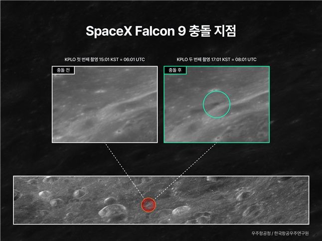 [서울=뉴시스]다누리 고해상도카메라(LUTI)가 촬영한 팰컨9 로켓 상단부 충돌 전후 비교 영상. 왼쪽은 충돌 전, 오른쪽은 충돌 후 모습으로, 원 안에 새롭게 형성된 충돌 흔적과 주변 분출물 확산 흔적이 확인된다. 아래는 충돌 지점의 위치를 표시한 영상이다. (사진=우주항공청·한국항공우주연구원) *재판매 및 DB 금지