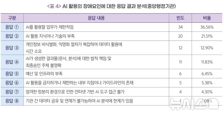 [서울=뉴시스] 