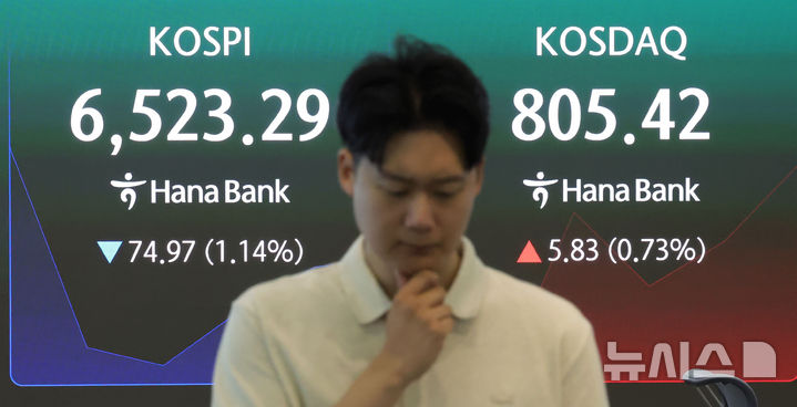 [서울=뉴시스] 홍효식 기자 = 코스피가 전 거래일보다 119.51포인트(1.81%) 내린 6478.75에 개장한 6일 오전 서울 중구 하나은행 딜링룸 전광판에 지수가 표시되고 있다.코스닥 지수는 전 거래일보다 0.27% 내린 797.44에 거래를 시작했다. 2026.08.06. yesphoto@newsis.com