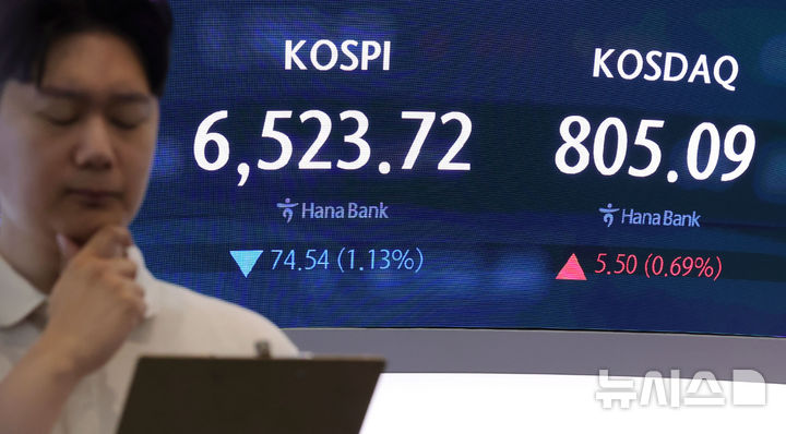 [서울=뉴시스] 홍효식 기자 = 코스피가 전 거래일보다 119.51포인트(1.81%) 내린 6478.75에 개장한 6일 오전 서울 중구 하나은행 딜링룸 전광판에 지수가 표시되고 있다.코스닥 지수는 전 거래일보다 0.27% 내린 797.44에 거래를 시작했다. 2026.08.06. yesphoto@newsis.com