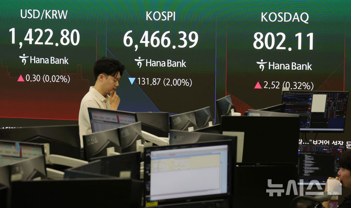 [서울=뉴시스] 홍효식 기자 = 코스피가 전 거래일보다 119.51포인트(1.81%) 내린 6478.75에 개장한 6일 오전 서울 중구 하나은행 딜링룸 전광판에 지수가 표시되고 있다.코스닥 지수는 전 거래일보다 0.27% 내린 797.44에 거래를 시작했다. 2026.08.06. yesphoto@newsis.com