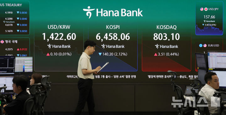 [서울=뉴시스] 홍효식 기자 = 코스피가 전 거래일보다 119.51포인트(1.81%) 내린 6478.75에 개장한 6일 오전 서울 중구 하나은행 딜링룸 전광판에 지수가 표시되고 있다. 코스닥 지수는 전 거래일보다 0.27% 내린 797.44에 거래를 시작했다. 2026.08.06. yesphoto@newsis.com