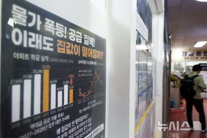 [서울=뉴시스] 고승민 기자 = 정부가 65세 이상 수도권 1주택자가 주택을 처분하고 비수도권으로 이주할 경우 양도소득세를 감면하는 방안을 2026 세제개편안에 포함한 것으로 알려졌다. 사진은 6일 서울 반포의 한 부동산업체에 게시된 집값 관련 홍보물 모습. 이번 방안은 수도권 주택 매물 확보와 고령층의 지방 이주를 유도한다는 취지지만 장기 정착 유도 효과를 확보하기 어렵다는 등의 지적도 나오고 있다. 2026.08.06. kkssmm99@newsis.com