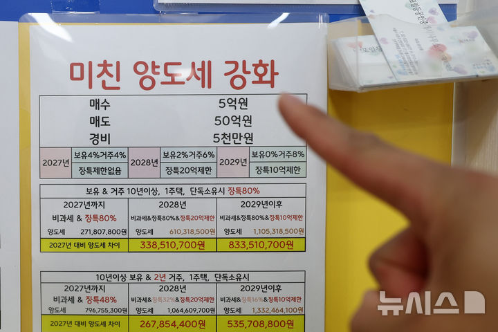 [서울=뉴시스] 고승민 기자 = 사진은 지난 6일 서울 반포의 한 부동산업체에 게시된 양도세 관련 요약문 모습. 2026.08.06. kkssmm99@newsis.com
