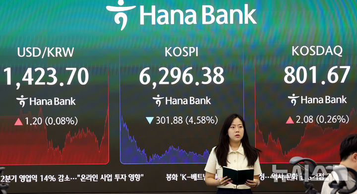 [서울=뉴시스] 박영태 기자 = 코스피가 301.88포인트(4.58%) 내린 6296.38 마감한 6일 오후 서울 중구 하나은행 딜링룸에서 딜러들이 업무를 보고 있다. 2026.08.06. since1999@newsis.com