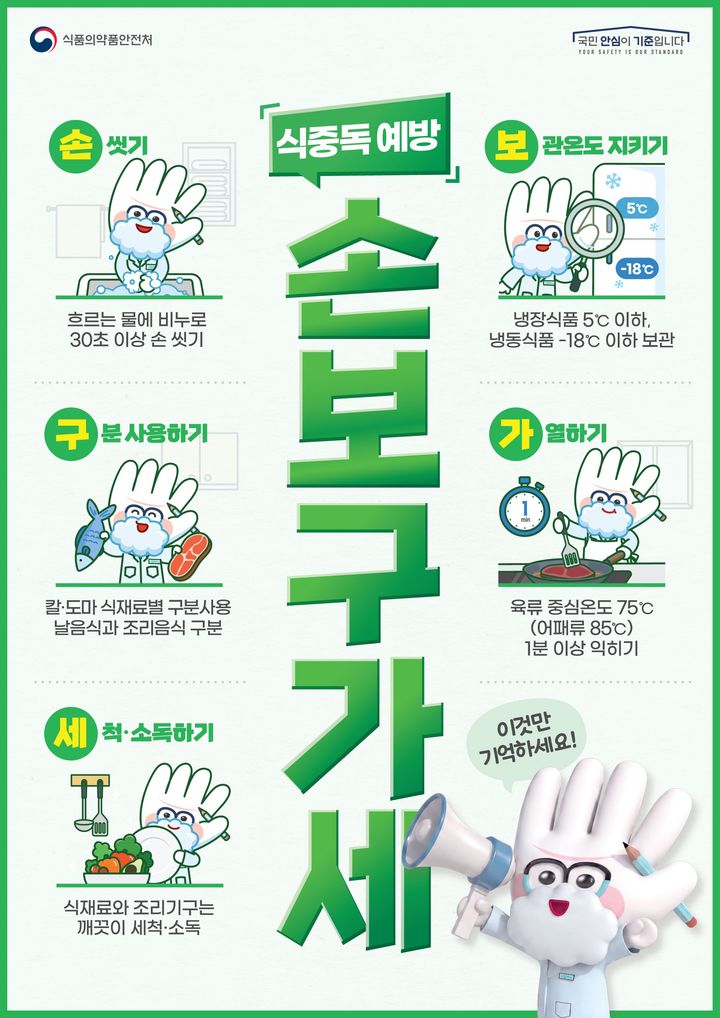 [서울=뉴시스] 식품의약품안전처는 2025년 식중독 발생 현황을 분석한 결과 총 319건, 환자수 9780명으로 전년 대비 발생건수는 20%, 환자수는 28% 증가했다고 7일 밝혔다. (사진=식약처 제공) 2026.08.07. photo@newsis.com *재판매 및 DB 금지