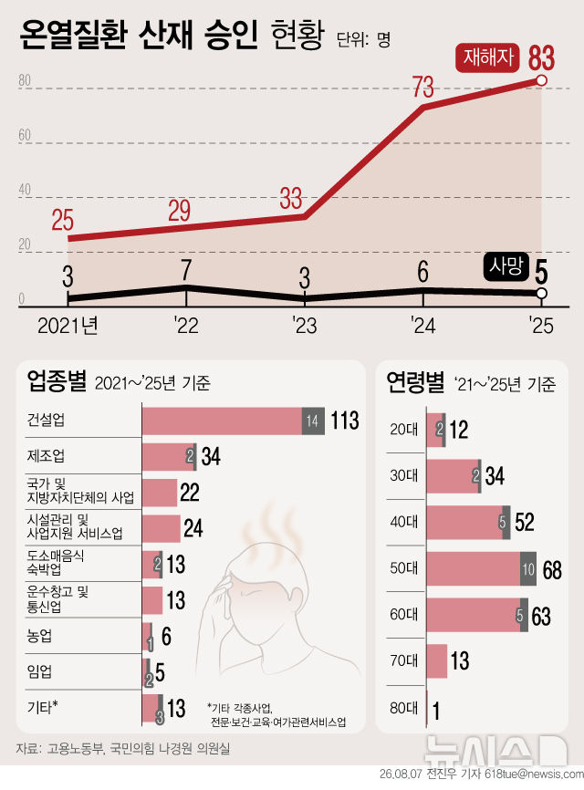 [서울=뉴시스] 