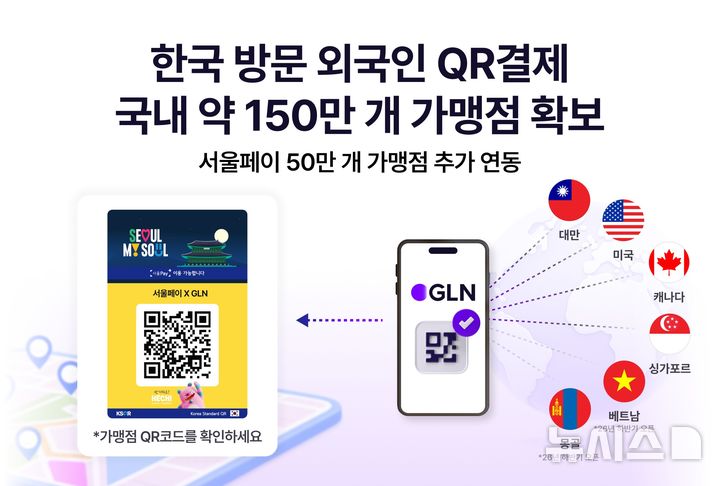 [서울=뉴시스]하나은행의 자회사 GLN 인터내셔널이 외국인 관광객의 편리한 한국 여행을 위해 QR결제 서비스를 확장했다고 7일 밝혔다. (사진=하나은행 제공). 2026.08.07. photo@newsis.com 