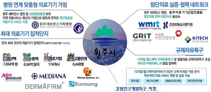 원주 의료기기산업 기반. *재판매 및 DB 금지
