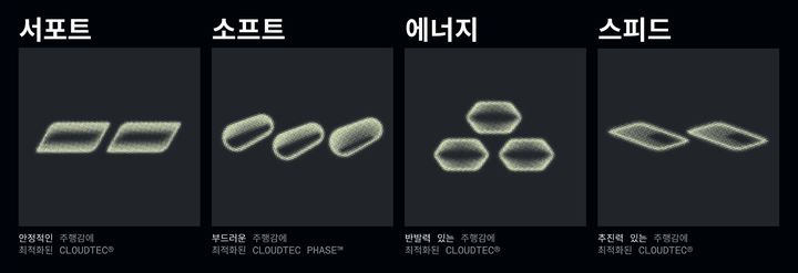[서울=뉴시스] 온 클라우드테크. (사진=온 코리아 제공) *재판매 및 DB 금지