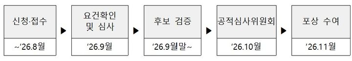 [서울=뉴시스] 2026년 지방소멸대응 유공 포상자 선발 과정. (사진=중소벤처기업부 제공) 2026.08.09. photo@newsis.com *재판매 및 DB 금지