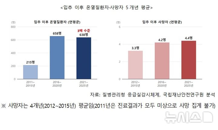 [서울=뉴시스] 