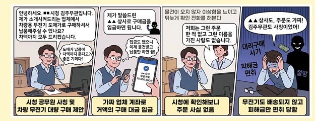 [서울=뉴시스]시청 공무원이나 교도소 직원을 사칭해 물품 대리구매를 요청하는 등 신종피싱 의심 사례가 최근 한 달간 금융회사에 4900여건 신고됐다. (사진제공=금융위원회) 2026.08.09. photo@newsis.com *재판매 및 DB 금지