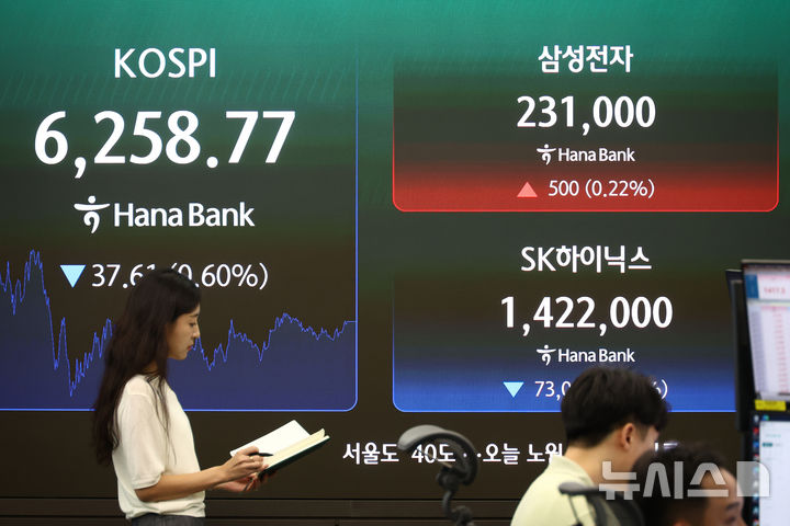 [서울=뉴시스] 고승민 기자 = 코스피가 전날대비 37.61포인트 (0.60%) 내린 6258.77에 장을 마감한 7일 서울 하나은행 본점 딜링룸에서 딜러들이 업무를 보고 있다. 삼성전자는 0.22% 오른 231,000원, SK하이닉스는 4.88% 내린 1,422,000원에 마감했다. 2026.08.07. kkssmm99@newsis.com