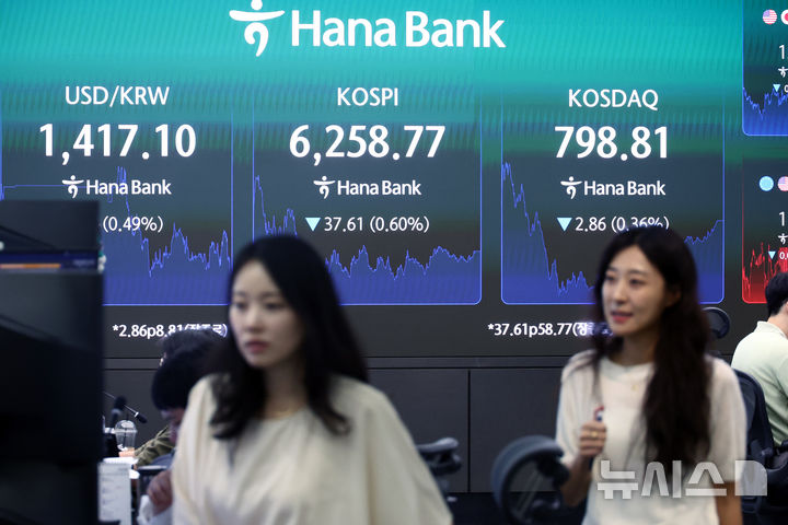 [서울=뉴시스] 고승민 기자 = 코스피가 전날대비 37.61포인트 (0.60%) 내린 6258.77에 장을 마감한 7일 서울 하나은행 본점 딜링룸에서 딜러들이 업무를 보고 있다. 코스닥은 2.86포인트(0.36%) 내린 798.81에 마감했다.서울 외환시장에서 원달러 환율은 7.7원 내린 1416.1원에 마감했다. 2026.08.07. kkssmm99@newsis.com