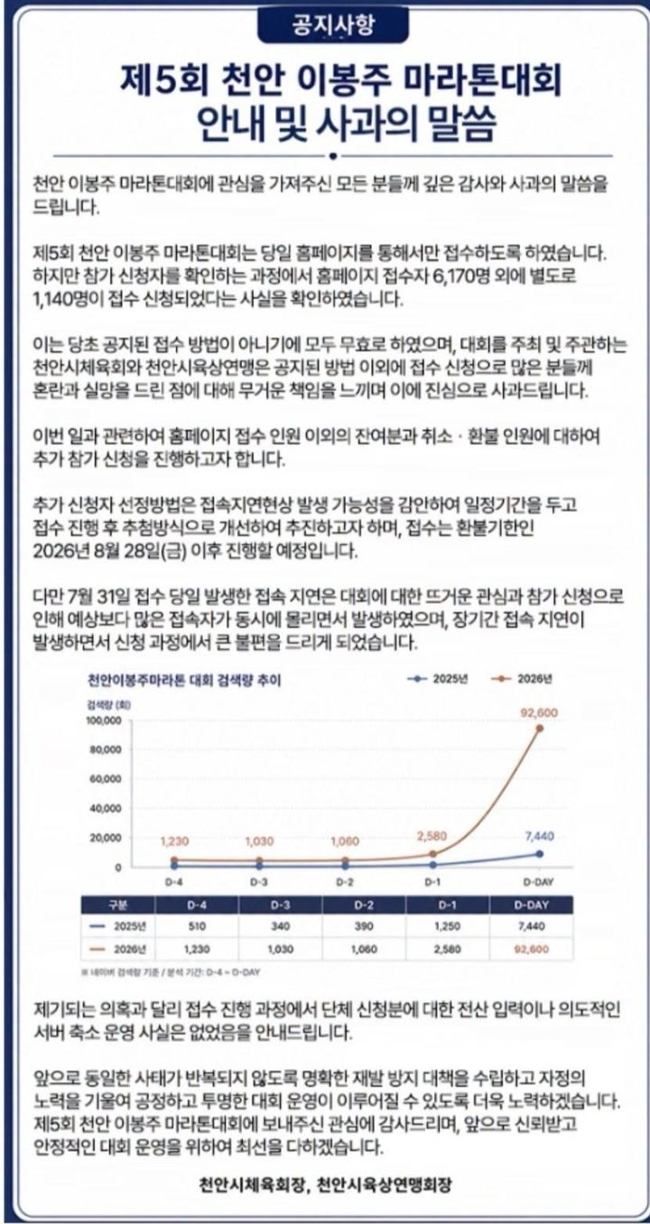 [천안=뉴시스] 천안시체육회와 천안시육상연맹이 이봉주마라톤 참가신청 과정 중 발생한 혼선 문제에 대해 사과문을 발표했다. (사진=천안시체육회 제공) 2026.08.08 photo@newsis.com *재판매 및 DB 금지
