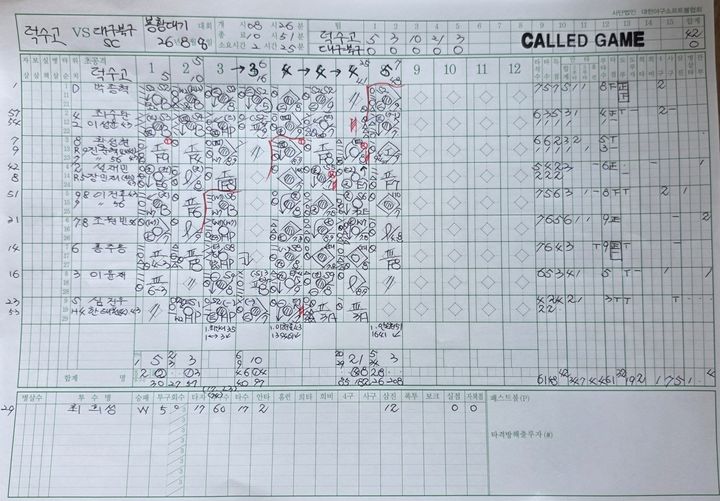 [서울=뉴시스] 제54회 봉황대기 전국고교야구대회 덕수고와 대구북구SC의 1회전 경기 공식 기록지. (사진 = 대한야구소프트볼협회 제공) *재판매 및 DB 금지