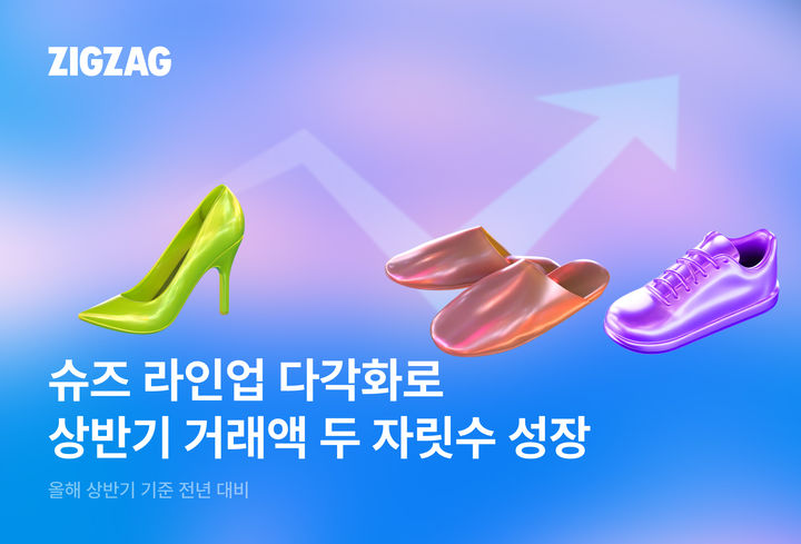 [서울=뉴시스] 올해 지그재그 상반기 쇼핑몰 슈즈 카테고리 거래액이 전년 동기 대비 15% 증가했다. (사진=카카오스타일 제공) 2026.08.10. photo@newsis.com *재판매 및 DB 금지