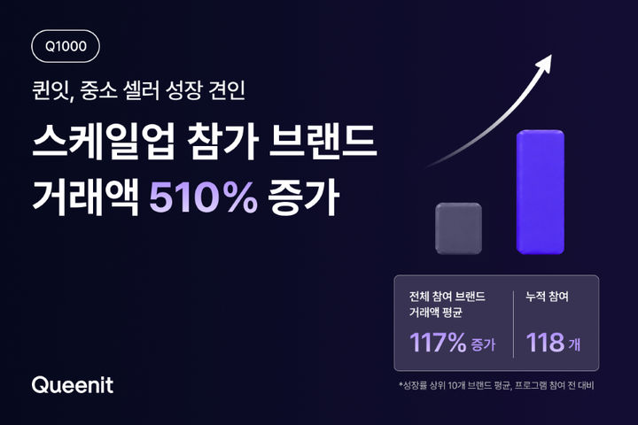 "월 거래액 1000만원까지 키운다"...퀸잇, 중소 셀러 성장 지원 - 뉴스 썸네일 이미지