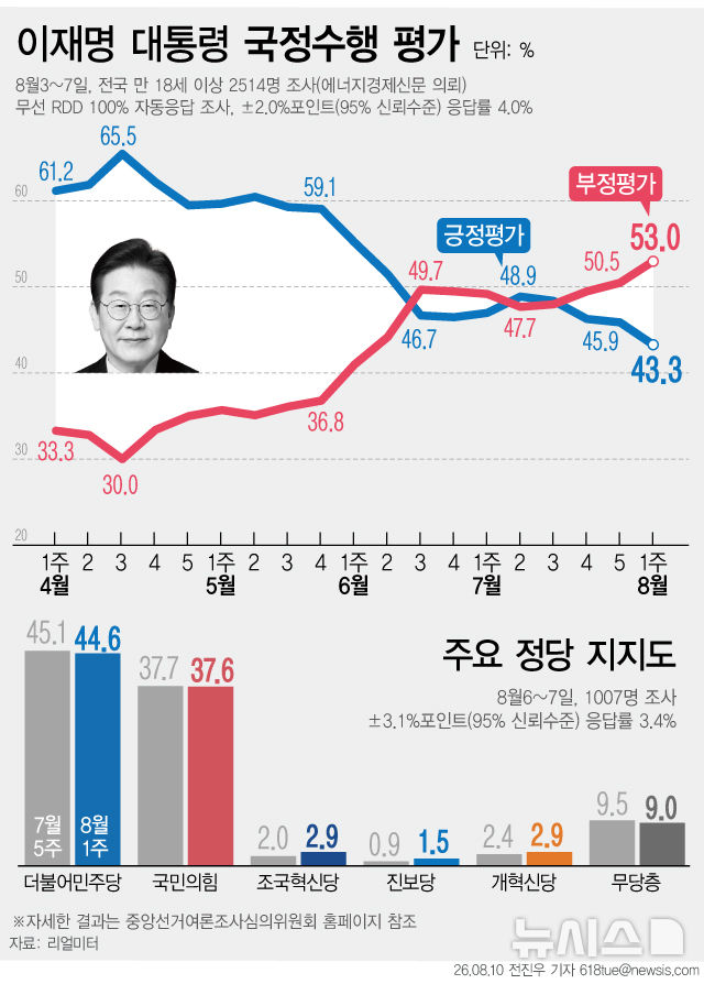 그래픽뉴스