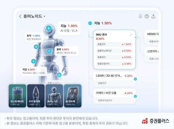 두나무는 자체 투자 정보 플랫폼 증권플러스 신규 서비스 '밸류체인맵'을 선보인다(사진=두나무 제공) *재판매 및 DB 금지