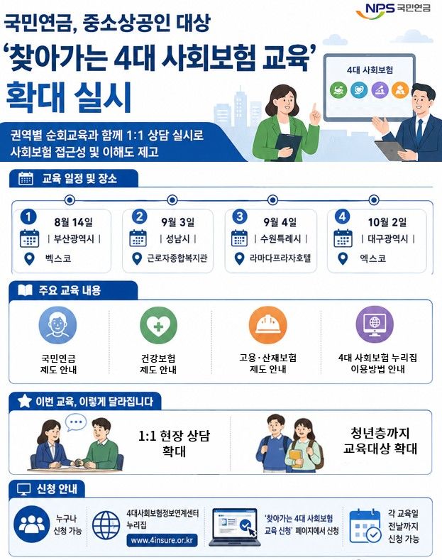 [세종=뉴시스]찾아가는 4대 사회보험 교육 인포그래픽. (사진=국민연금공단 제공) 2026.08.10. photo@newsis.com *재판매 및 DB 금지