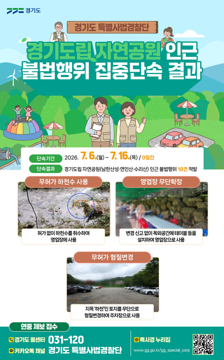 경기도 특사경, 도립공원 인근 불법행위 18건 적발