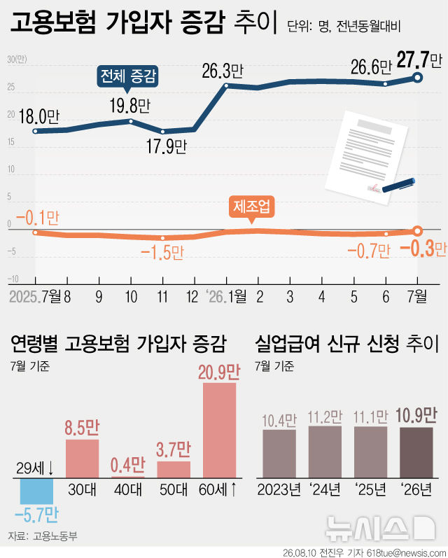[서울=뉴시스] 