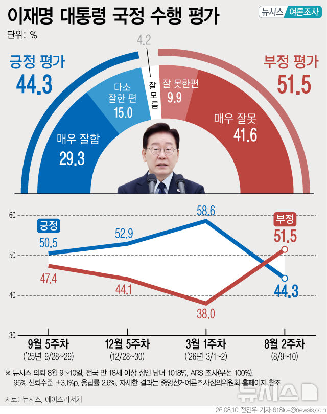[서울=뉴시스] 