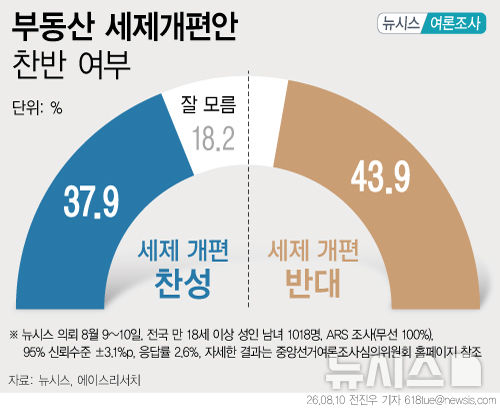 [서울=뉴시스] 