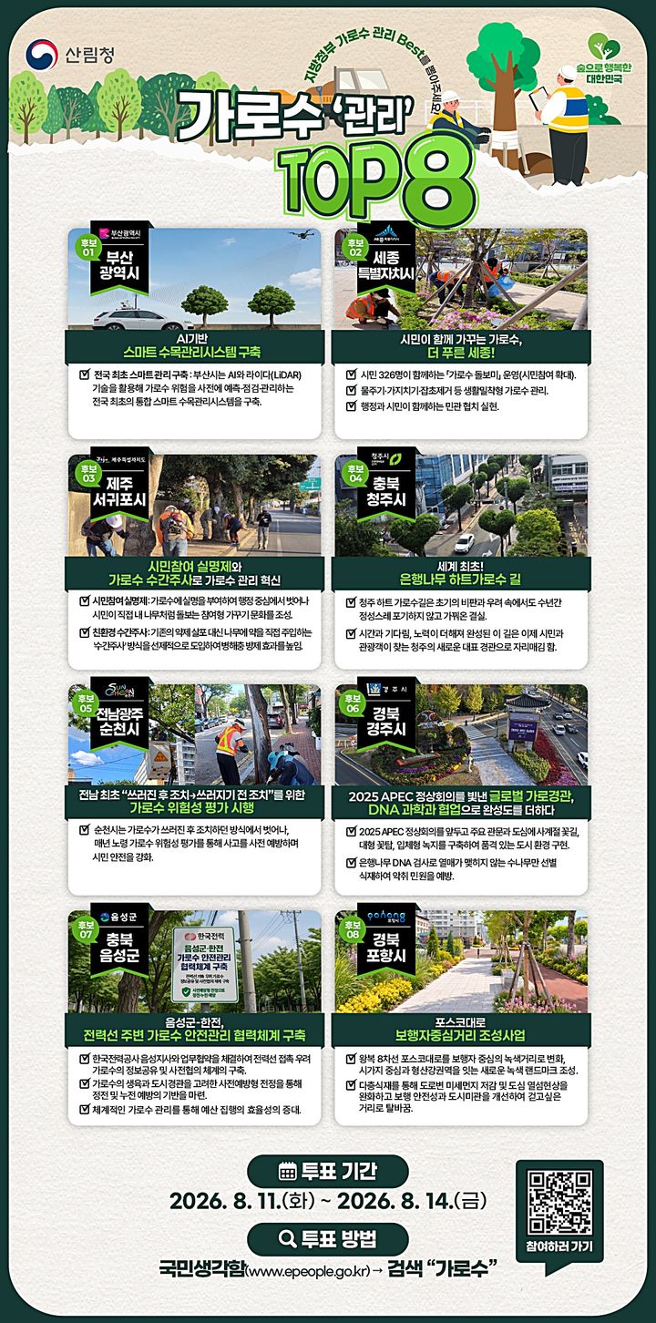 [대전=뉴시스] 산림청이 지방정부 8곳의 우수 가로수 조성 사례를 대상으로 최종 순위를 결정하는 국민투표를 진행한다.(사진=산림청 제공) *재판매 및 DB 금지