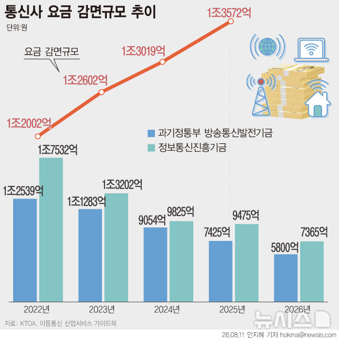 [서울=뉴시스] 