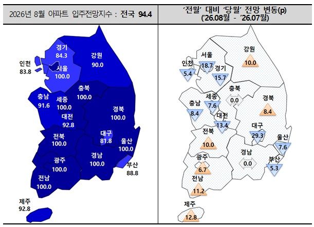 [서울=뉴시스] 8월 입주전망지표. (그래픽=주택산업연구원 제공) 2026.08.11. photo@newsis.com *재판매 및 DB 금지