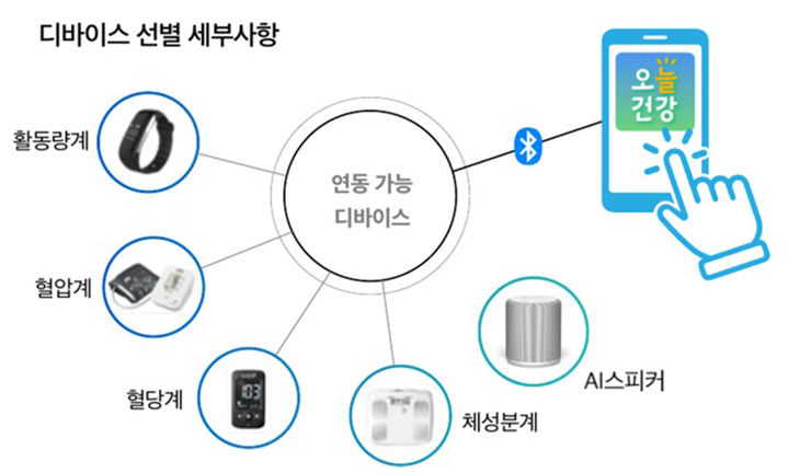 어르신 건강관리 시스템.(사진=삼척시 제공) *재판매 및 DB 금지