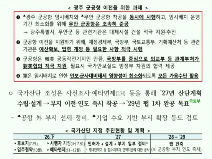 [전남광주=뉴시스] 11일 국무회의에서 공개된 호남권 반도체 국가산업단지 지정 추진 현황과 연도별 계획. (사진=국무회의 생중계 영상 갈무리) 2026.08.11. photo@newsis.com *재판매 및 DB 금지