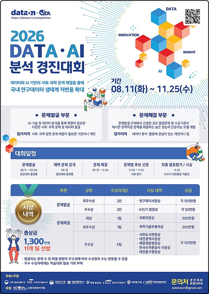 [대전=뉴시스] 국가 연구데이터 플랫폼을 활용해 사회·과학분야 문제를 발굴하고 인공지능(AI)으로 해결하는 'DATA·AI 분석 경진대회'가 열린다.(사진=KISTI 제공) *재판매 및 DB 금지