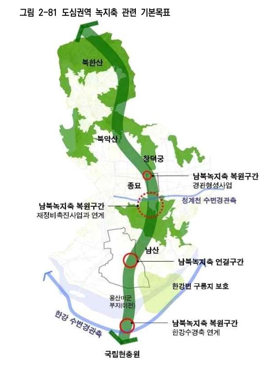 [서울=뉴시스] 도심권역 녹지축 관련 기본 목표. (자료=서울시 제공) 2026.08.12. photo@newsis.com *재판매 및 DB 금지