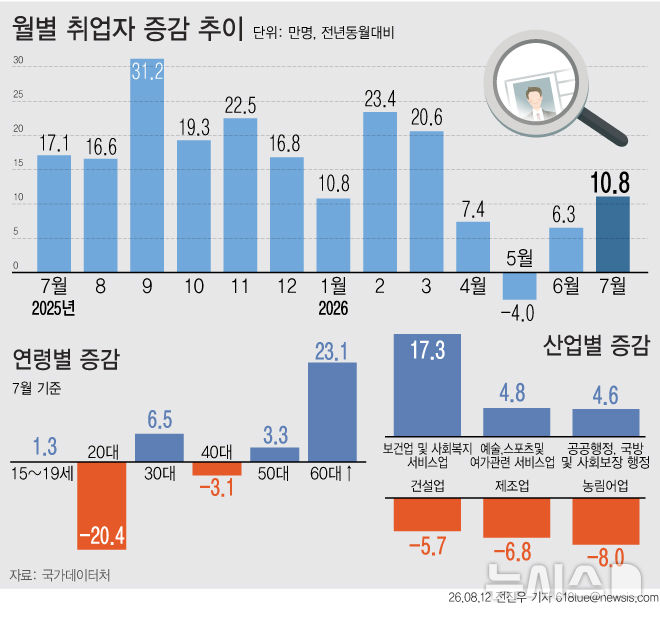 [서울=뉴시스] 