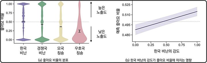 KAIST, 여론 조장 '외국발 뉴스 댓글' 분석 AI 기술 개발