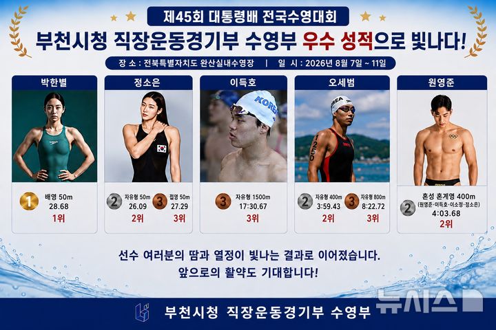 부천시청 수영부, 대통령배 전국수영대회서 메달 7개 획득