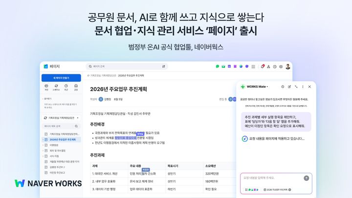 [서울=뉴시스] 문서 협업·지식 관리 서비스 '페이지(Page)'. (사진=네이버클라우드 제공) *재판매 및 DB 금지