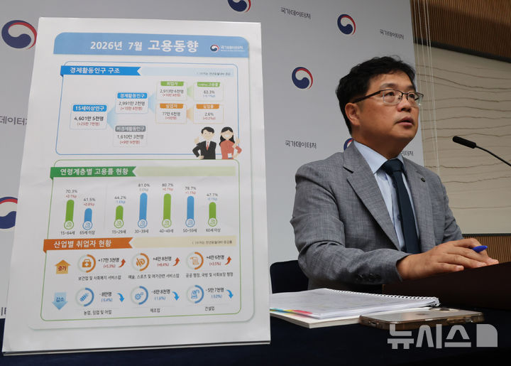 [세종=뉴시스] 배훈식 기자 = 빈현준 국가데이터처 사회통계국장이 12일 오전 세종시 정부세종청사에서 2026년 7월 고용동향 브리핑을 하고 있다. 2026.08.12. dahora83@newsis.com