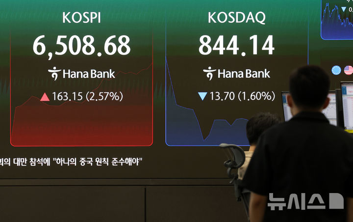 [서울=뉴시스] 이영환 기자 = 코스피가 전 거래일보다 92.97포인트(1.47%) 오른 6438.5에 출발한 12일 오전 서울 중구 하나은행 딜링룸 전광판에 지수가 표시되고 있다. 코스닥지수는 2.99포인트(0.35%) 내린 854.85, 서울외환시장에서 원·달러 환율은 개장시간 기준 1412.9원에 출발했다. 2026.08.12. 20hwan@newsis.com